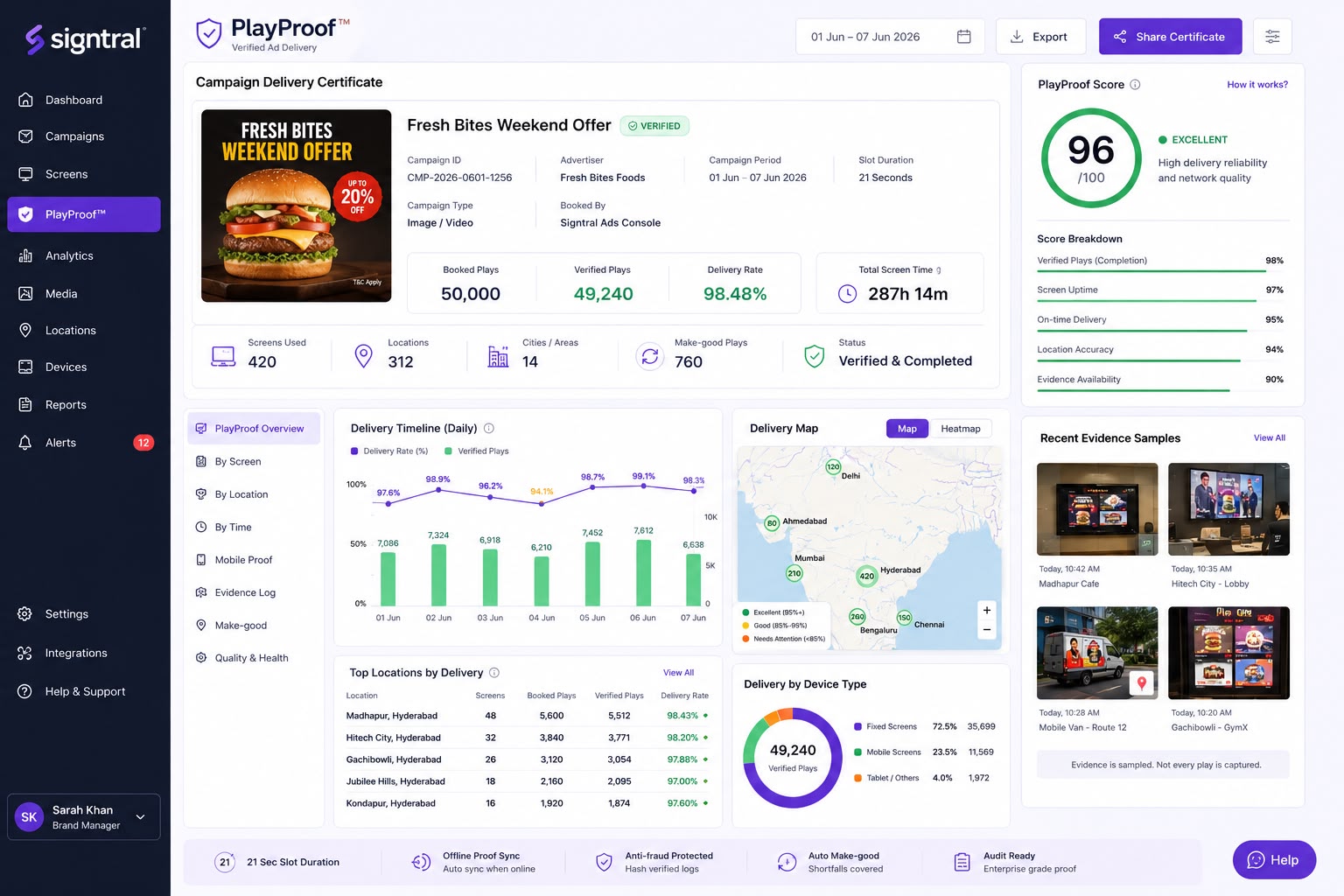 Agency Dashboard